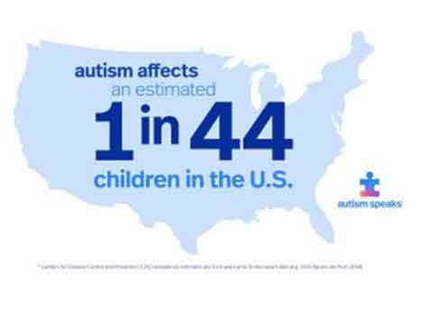 触目但不惊心：美国自闭症诊断率飙升24%
